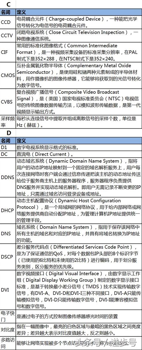 專業名詞|術語